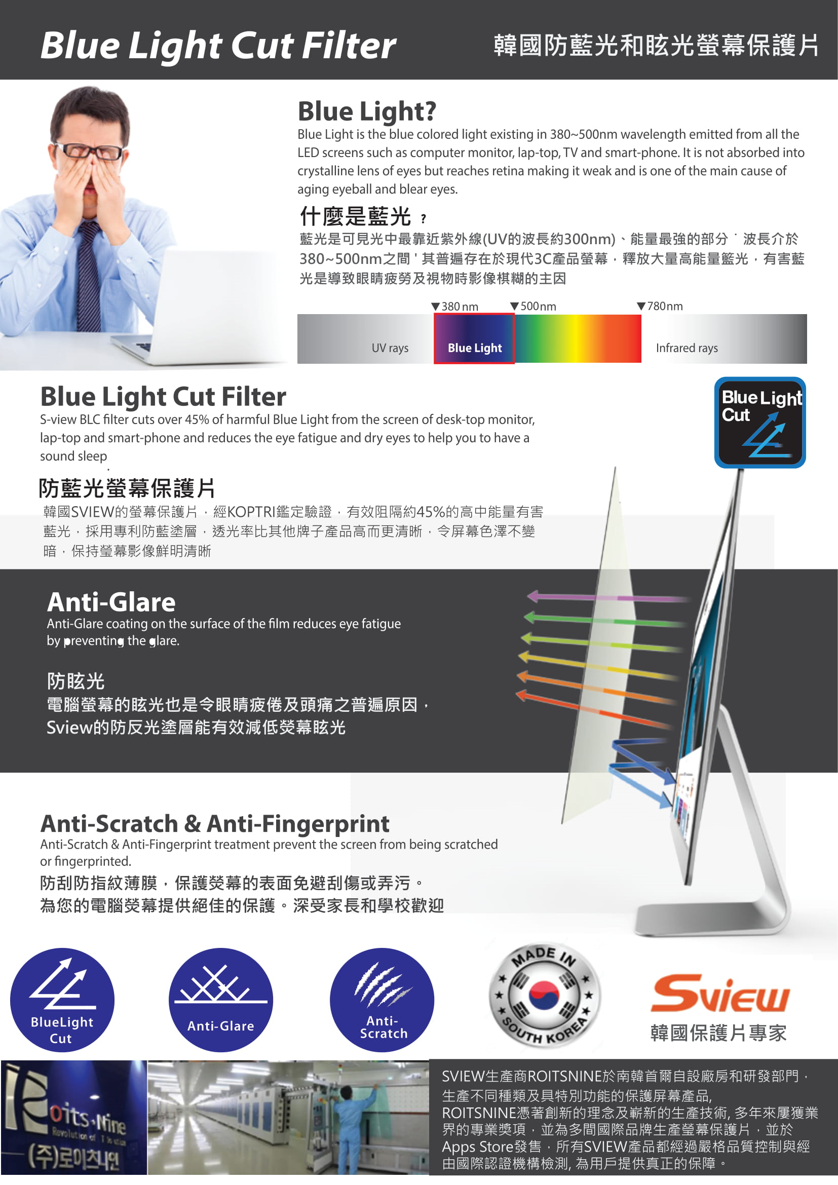sView 24" (16:9) 抗藍光螢幕防窺片 (531 x 298mm) #sPFAg2-24w9