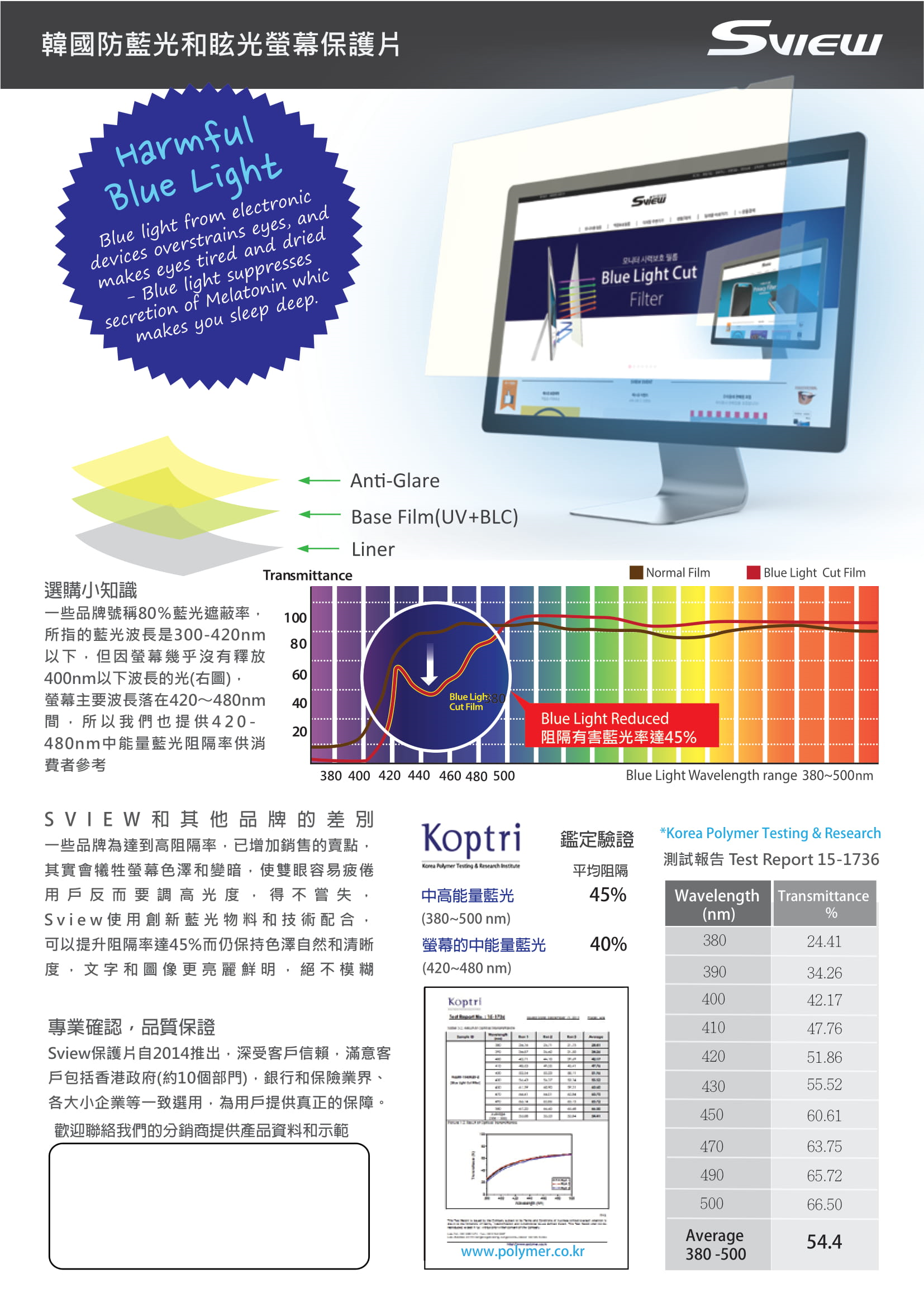 sView 24" (16:9) 抗藍光螢幕防窺片 (531 x 298mm) #sPFAg2-24w9