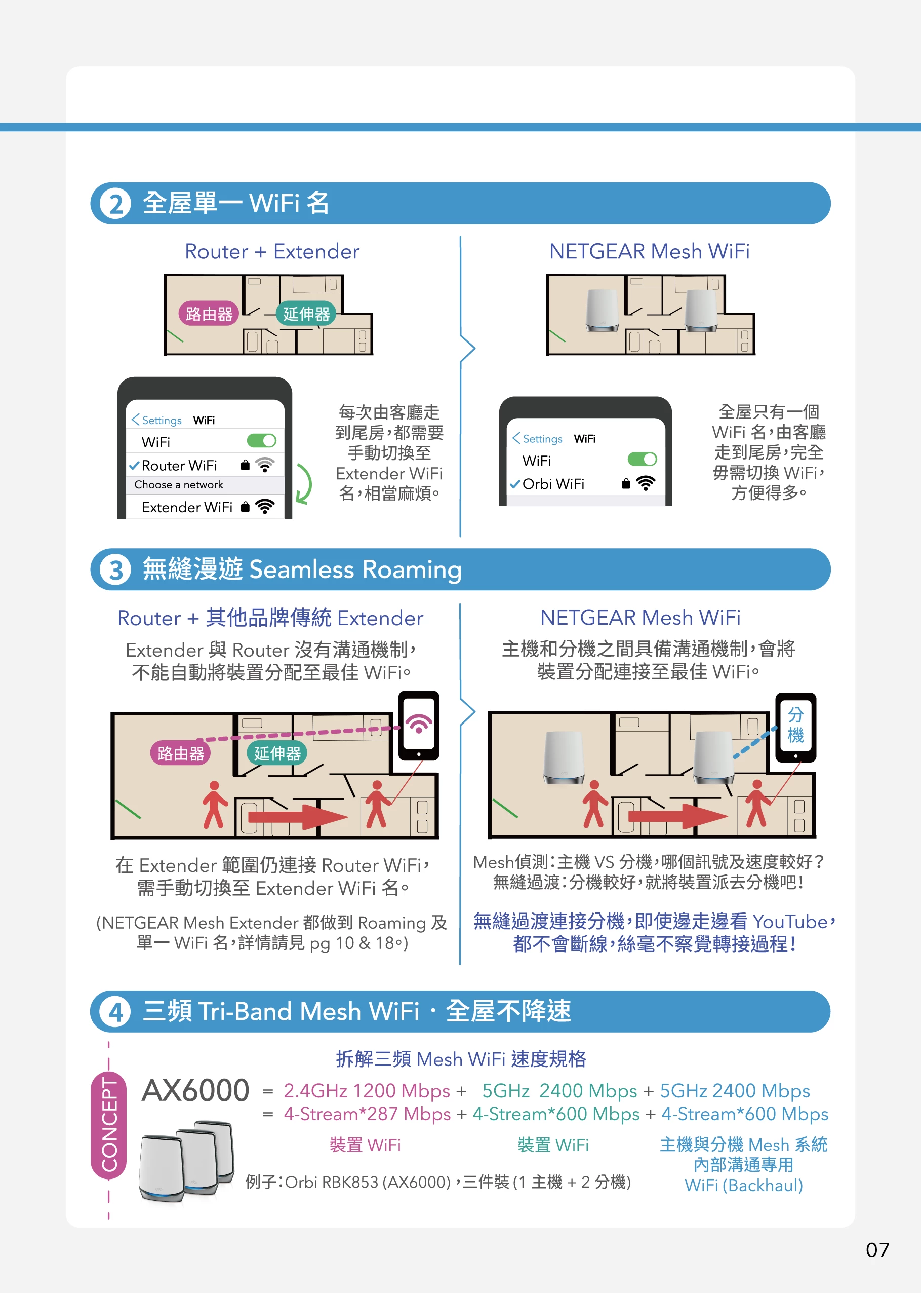 Netgear