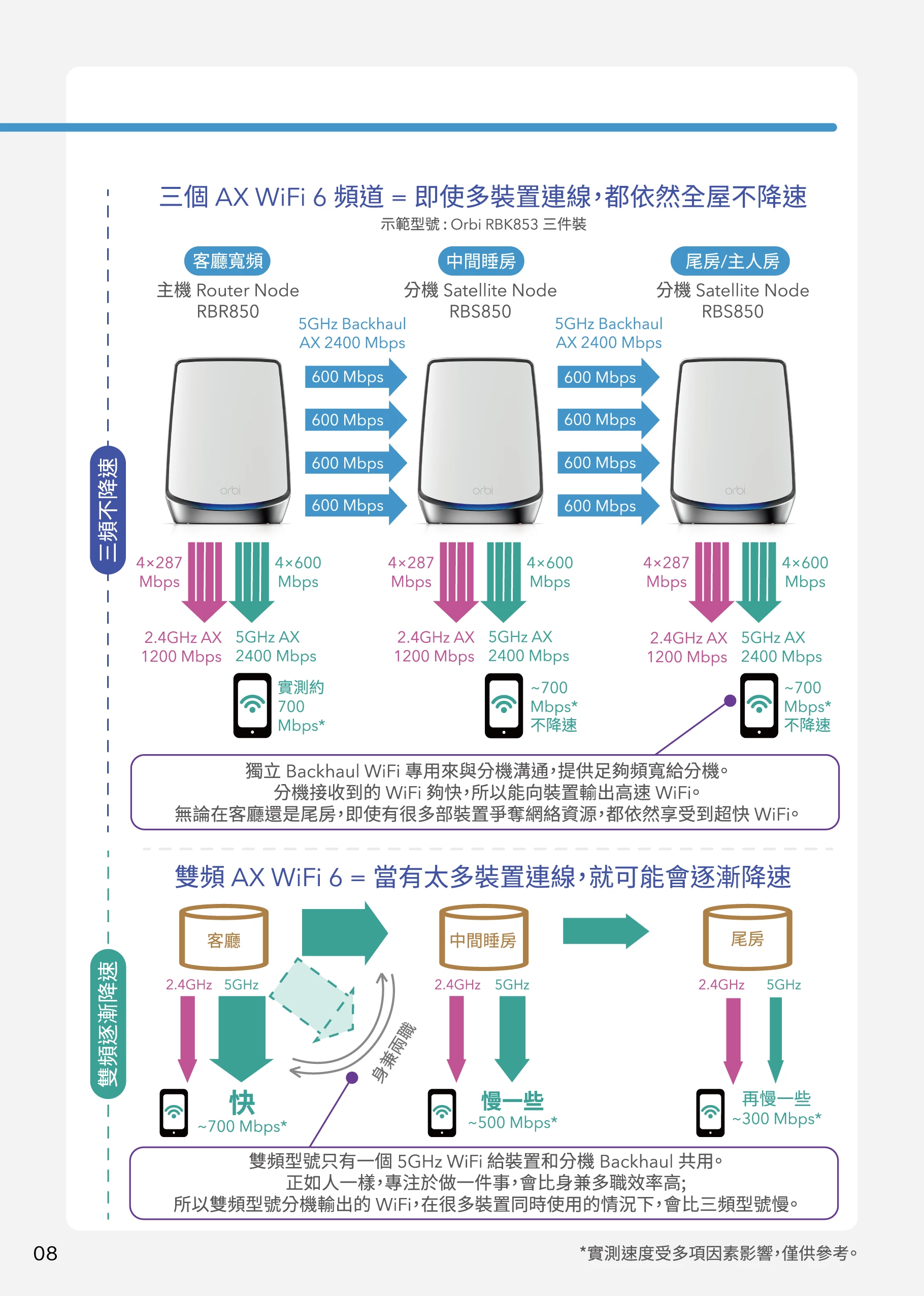 Netgear