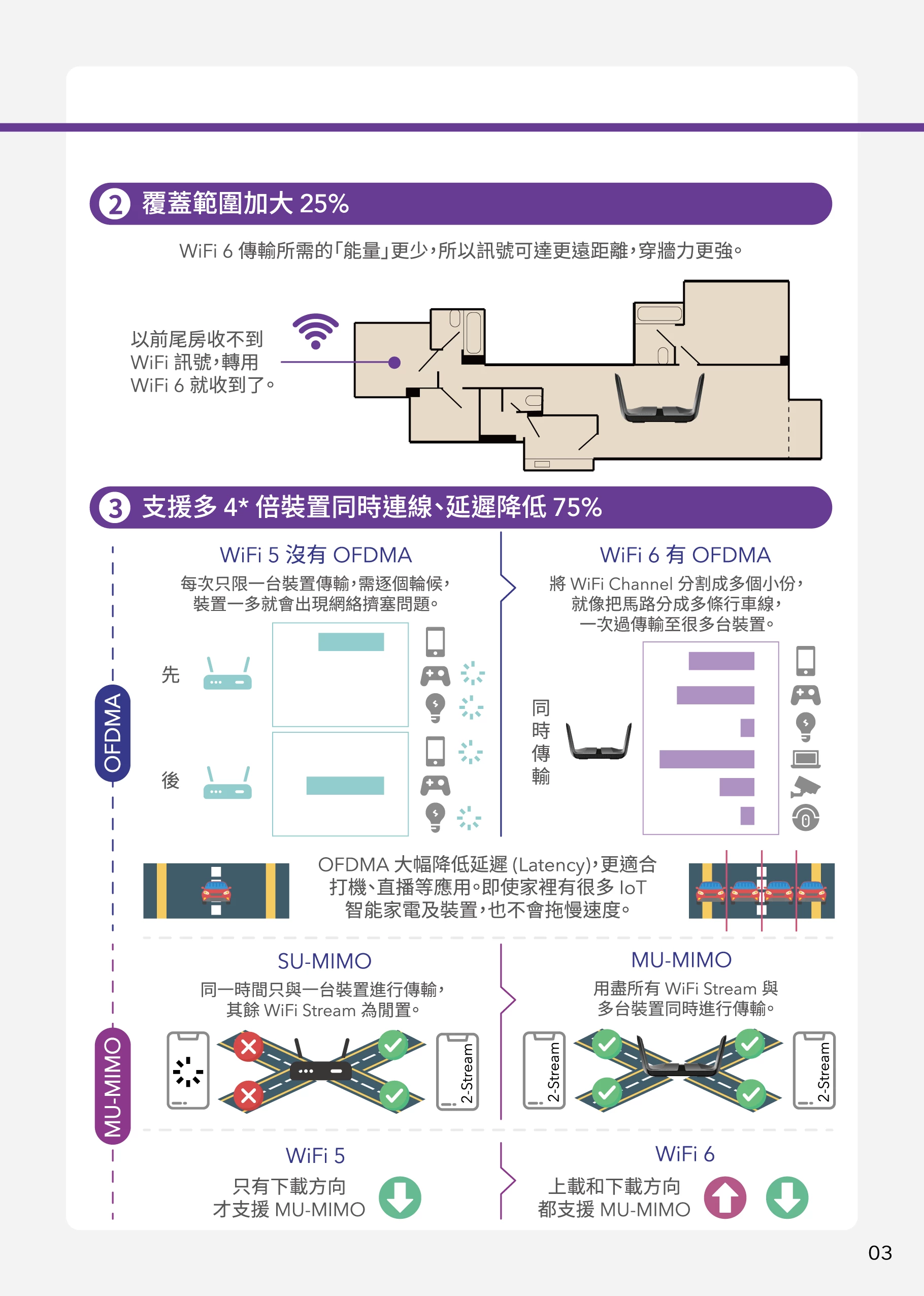 Netgear